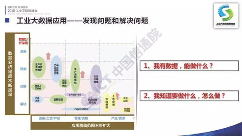首屆工業大數據創新競賽成果在京發布，點亮2018工業互聯網峰會
